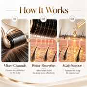How VIORINE scalp microneedle roller works